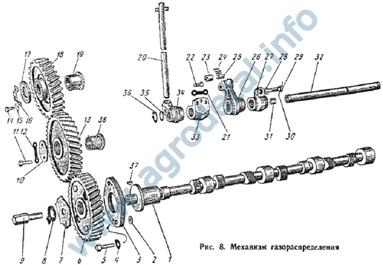 Механизм газораспределения